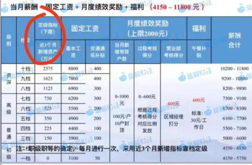 券商分部做什么赚钱的工作