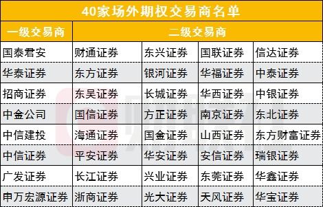 券商分部做什么赚钱的工作