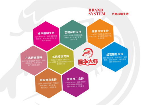 加盟小超市选址攻略，手把手教你如何选对位置，开启成功之路