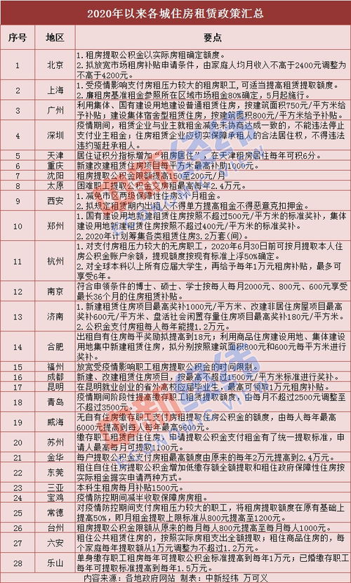 公积金租房取现多久到账？一篇通俗易懂的解读