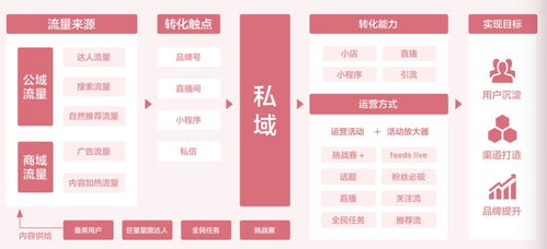 母婴品牌卖点全面解析