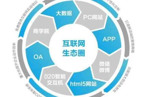 汽车品牌联合营销的五大策略