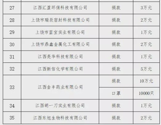 铅山做什么公司赚钱最快？看这里你就明白
