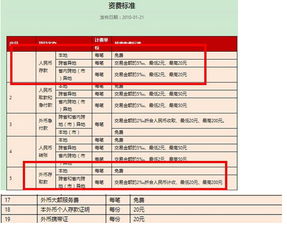 公积金的取现手续费是多少？详解费用及注意事项