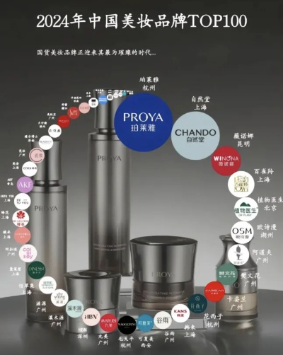 中国化妆品市场巨头盘点