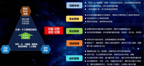 北京运维智慧管廊联系人—探索新型智慧城市建设的幕后英雄