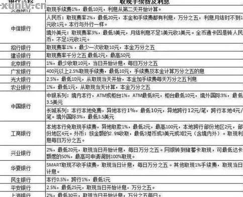微信外币额度提现到银行卡的详细指南（含案例与表格说明）