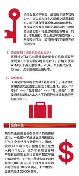 招商银行公积金卡取现额度详解