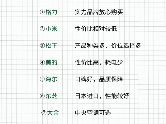 精明选择二手家电品牌指南