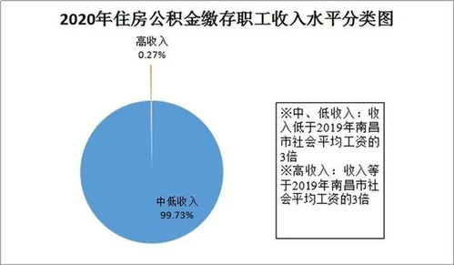 南昌市公积金取现政策规定详解