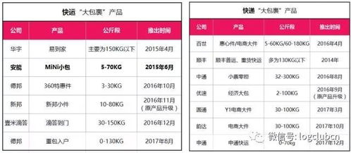 快捷快递加盟费用详解，一起探讨如何开启成功之路