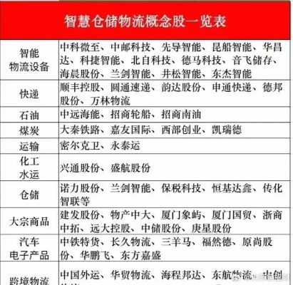 智慧管廊概念股票龙头股深度解析