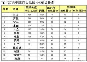 汽车品牌列表，从经典到现代的演变