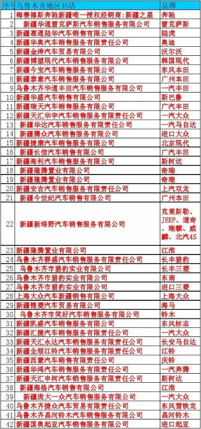 新疆汽车品牌崛起之路