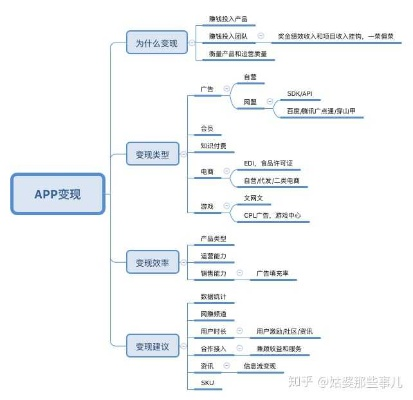 小软app是如何实现盈利的，深度解析其赚钱之道