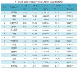 中国电梯品牌厂概览