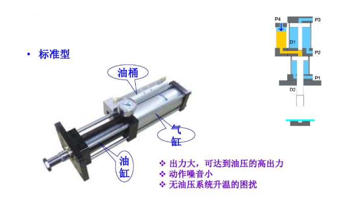 南京增压缸品牌厂家电话及案例解析