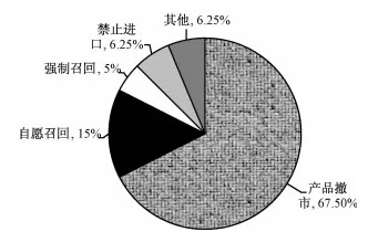 化妆品品牌占有率分析与案例解读