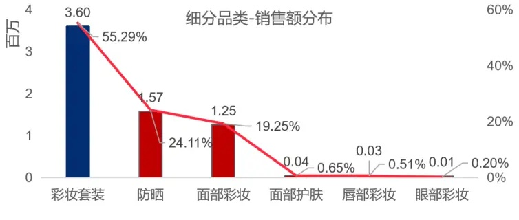 化妆品品牌占有率分析与案例解读