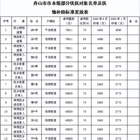 湖北返乡创业补贴政策详解与案例分享