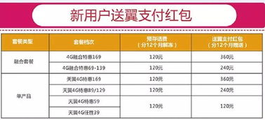 揭秘抖音月付提现现金利率，如何轻松赚取额外收益？