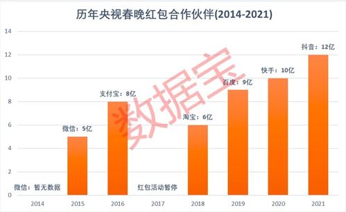 揭秘抖音月付提现现金利率，如何轻松赚取额外收益？
