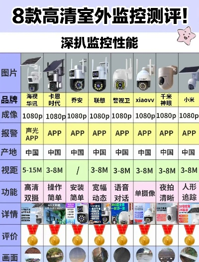 性价比户外监控品牌全解析