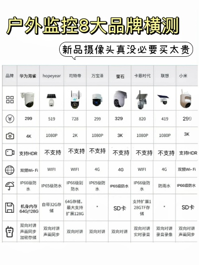 性价比户外监控品牌全解析