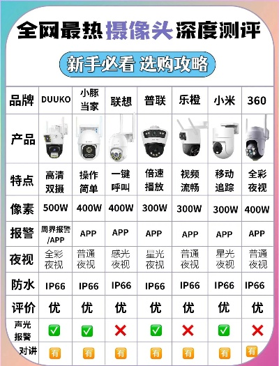 性价比户外监控品牌全解析