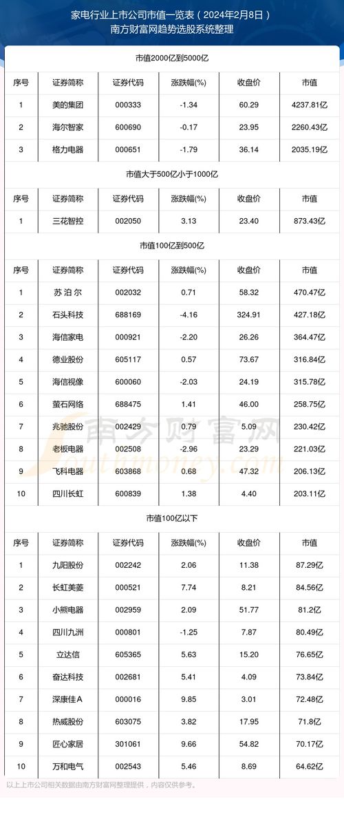 日本家电品牌上市公司概览