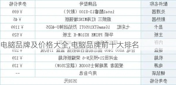 揭秘利润丰厚的电脑品牌