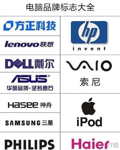 揭秘利润丰厚的电脑品牌