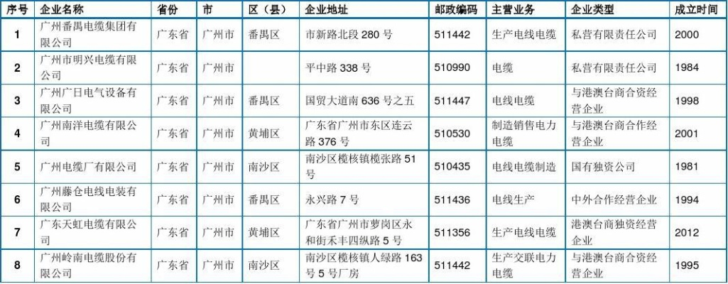 广州电缆公司品牌概览