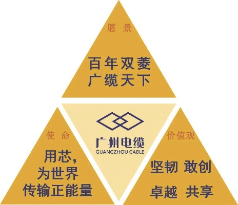 广州电缆公司品牌概览