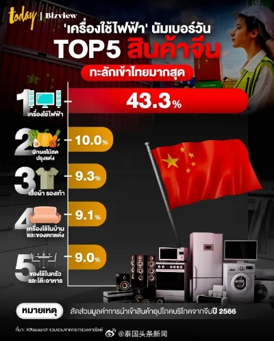 泰国本土家电品牌大全