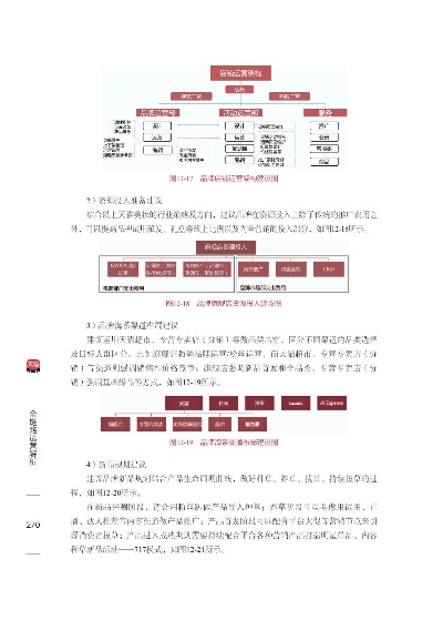 打造美妆品牌，策略与实践