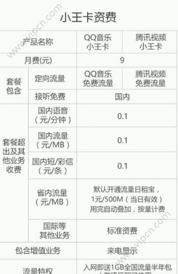 羊小咩便荔卡提现点数利息计算攻略，一图读懂！