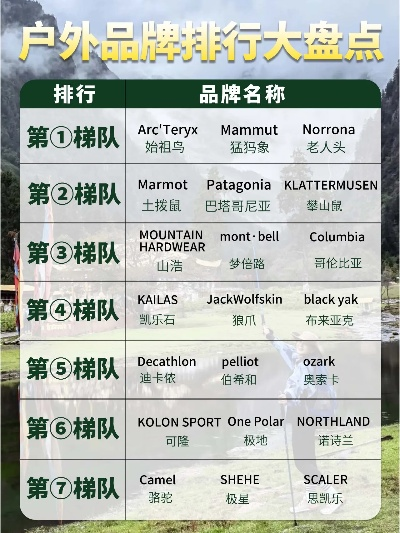 户外骑行品牌排行