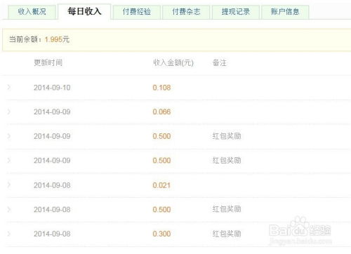 羊小咩便荔卡提现点数计算攻略，轻松搞懂你的收益！