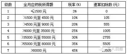 羊小咩便荔卡提现点数计算攻略，轻松搞懂你的收益！