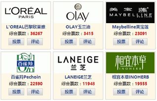 2014年度化妆品品牌排行榜