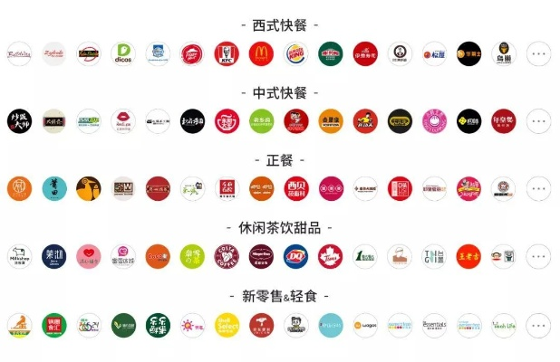 亚太中慧旗下餐饮品牌概览