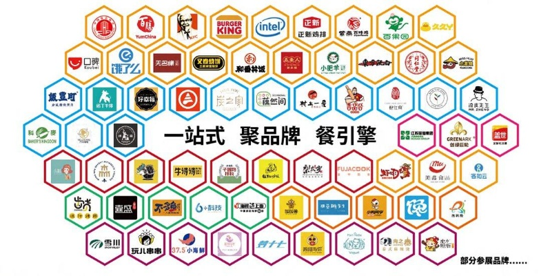 亚太中慧旗下餐饮品牌概览