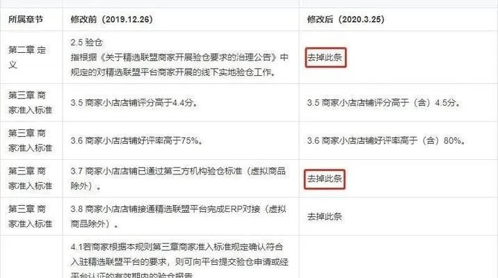 抖音月付提现五千，手续费是多少？一文带你算明白！