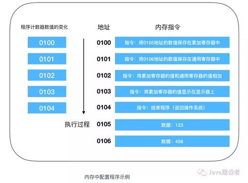 中国自主品牌电脑CPU的崛起之路