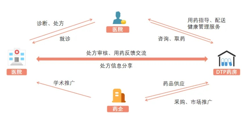 医药品牌推广渠道全解析