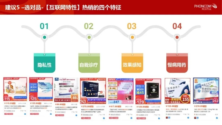 医药品牌推广渠道全解析