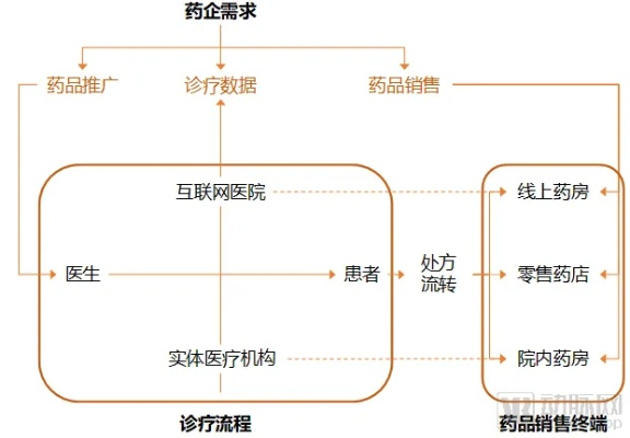 医药品牌推广渠道全解析