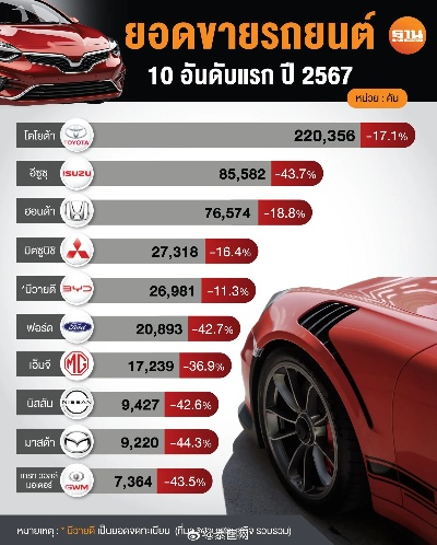泰国产汽车品牌概览
