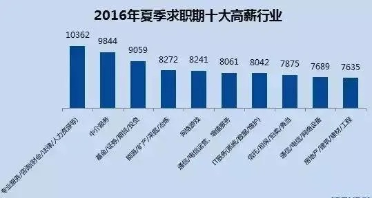 在福清做什么能赚钱？看这里就明白了！